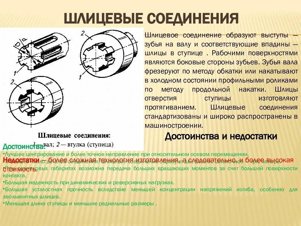 Соединение образующее. Подвижное шлицевое соединение. шлицевое соединение вала. шлицевое отверстие. подвижные шлицевые соединения.