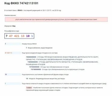 Что такое код класса