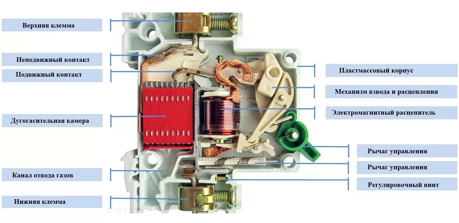 Конструкция автоматического выключателя 0.4 кв. Принцип работы теплового расцепителя автоматического выключателя. Автоматические выключатели конструкция схема. Из чего состоит автоматический выключатель 16а. Автоматический выключатель iн а