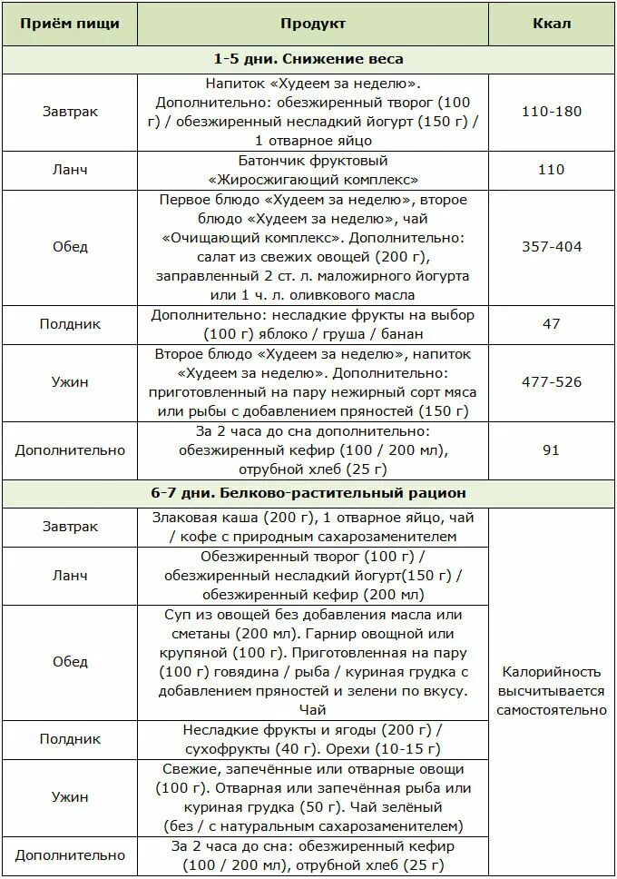 Методика питания оли гостевой. Диета Ольги Картунковой меню на каждый. Похудение по методике гостевой. Методика Ольги гостевой похудения. Диета Колуновой меню.