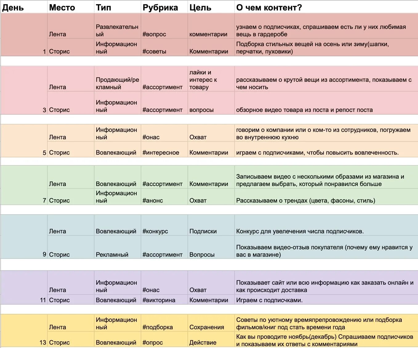 Контент для сторис. Контент план для сторис. Контент план для сторис магазин одежды. Контент план для магазина. Контент план для сторис в Инстаграм пример.
