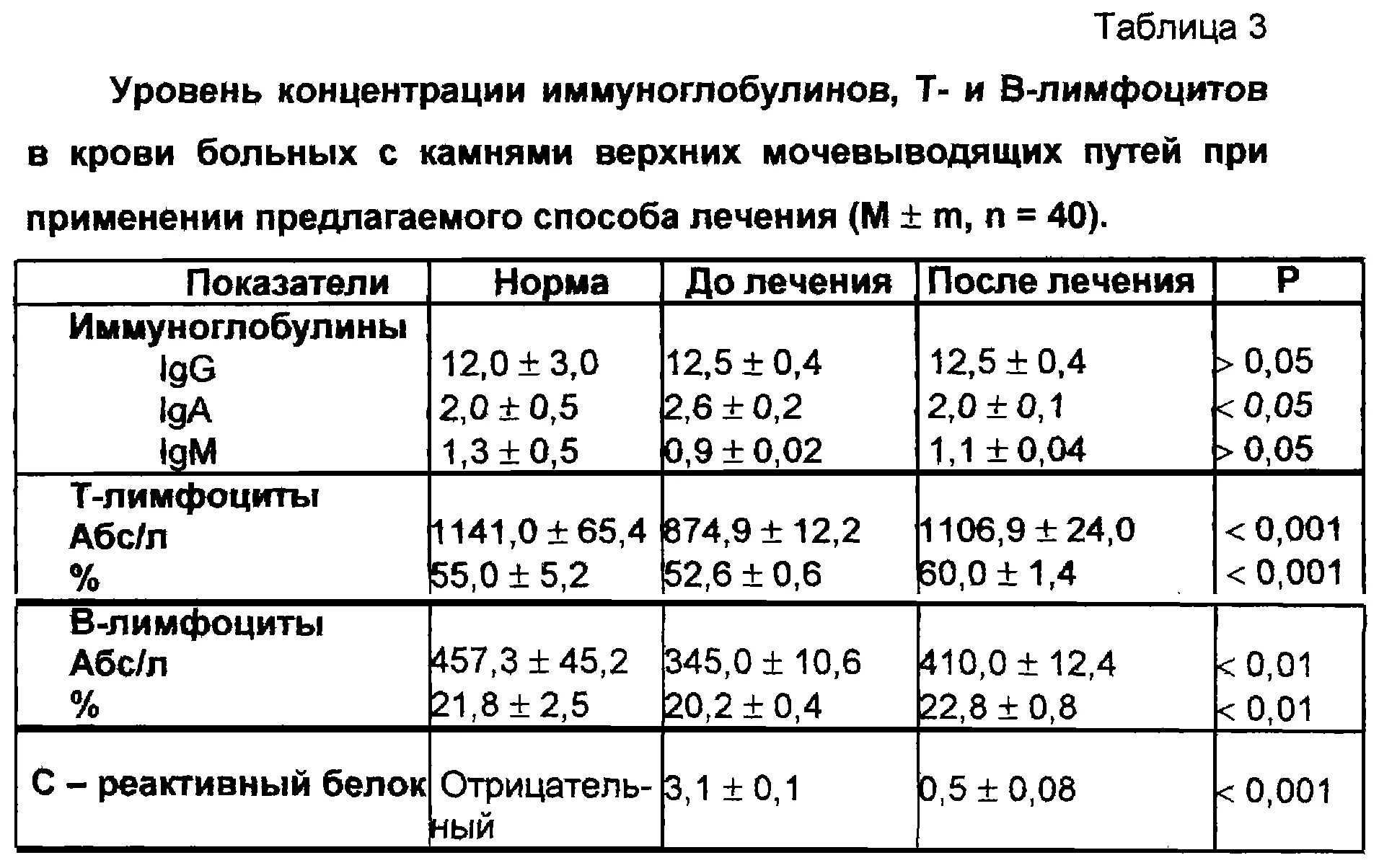 Норма цереактивного белка