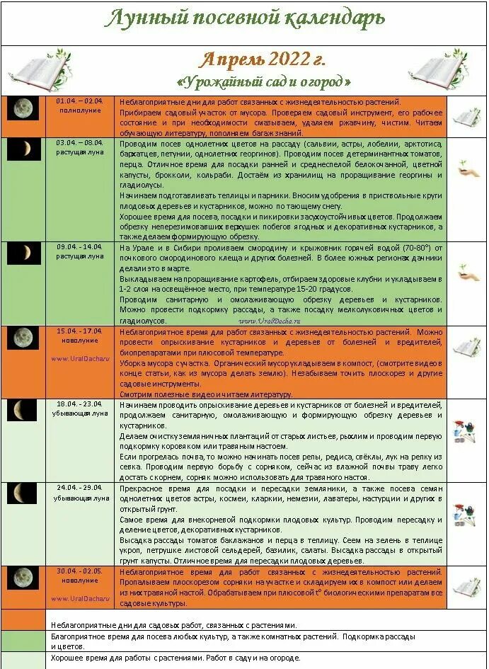 Посевной календарь апрель 2021. Хорошие дни для посадки в апреле 2022. Посевной календарь на апрель 2022г. Лунный посевной календарь на апрель. Лунный посевной календарь на апрель 2022.