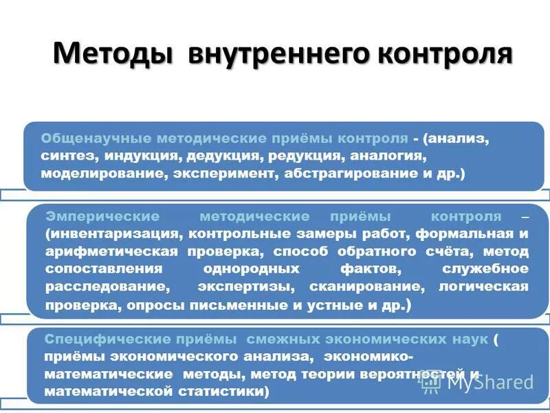 Методы проведения внутреннего контроля. Методы и приемы внутреннего контроля. Внутренний контроль методика проведения. Методика внутреннего контроля