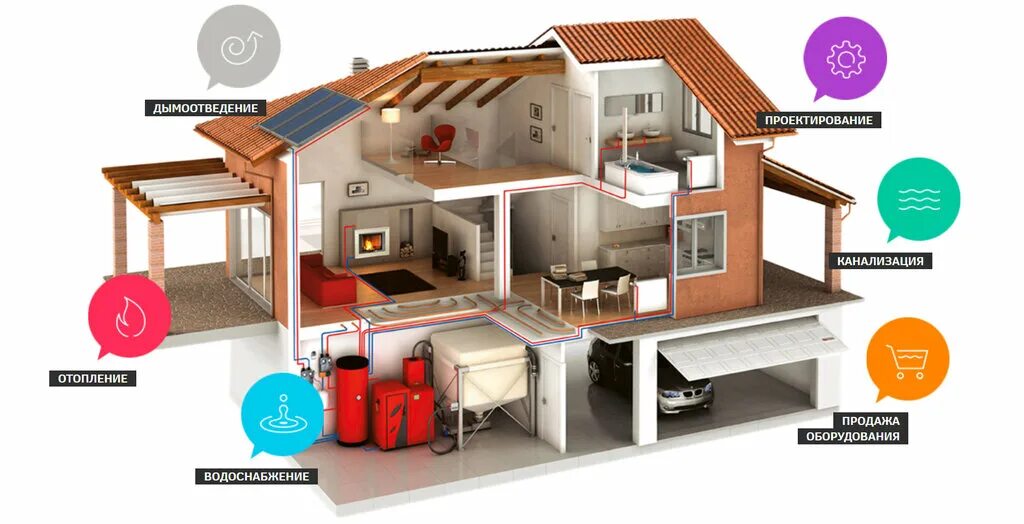 Теплодар куппер 15. Газовая котельная в частном доме. Домовые коммуникации. Теплый дом котлы. Твердотопливный котел куппер ок 20.
