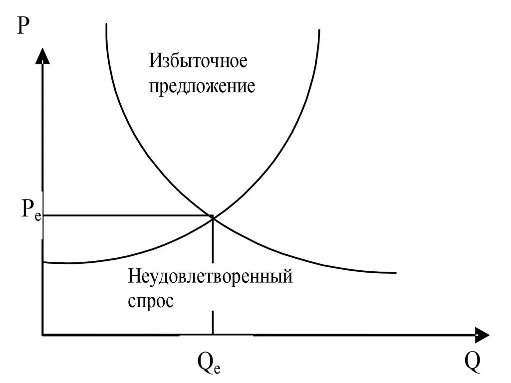 Спрос один из элементов рыночного механизма впр. Рыночный механизм схема. Рынок. Рыночное равновесие. Рыночные механизмы. Механизм спроса и предложения. Схема элементы рыночного механизма.