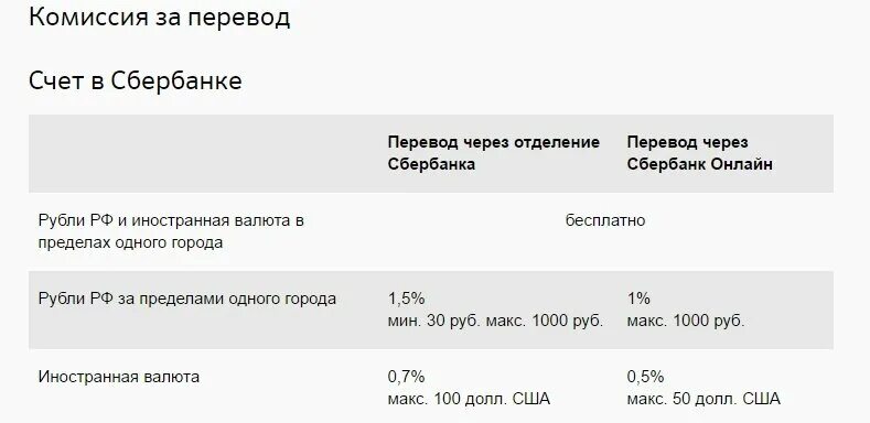 Размер комиссии за перевод на счет