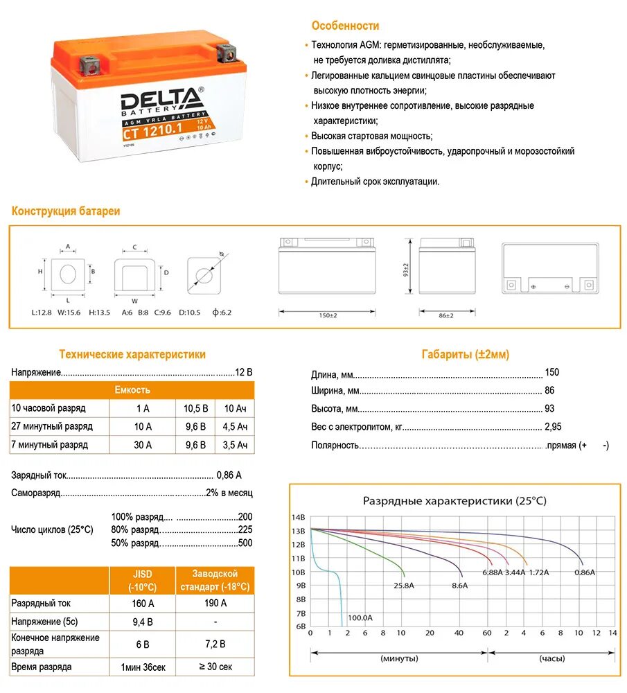 Аккумулятор Дельта ст1210. Ст 1210.1 аккумулятор Дельта. Delta Battery CT 1210.1. Аккумулятор Дельта 12 вольт ст 1210.