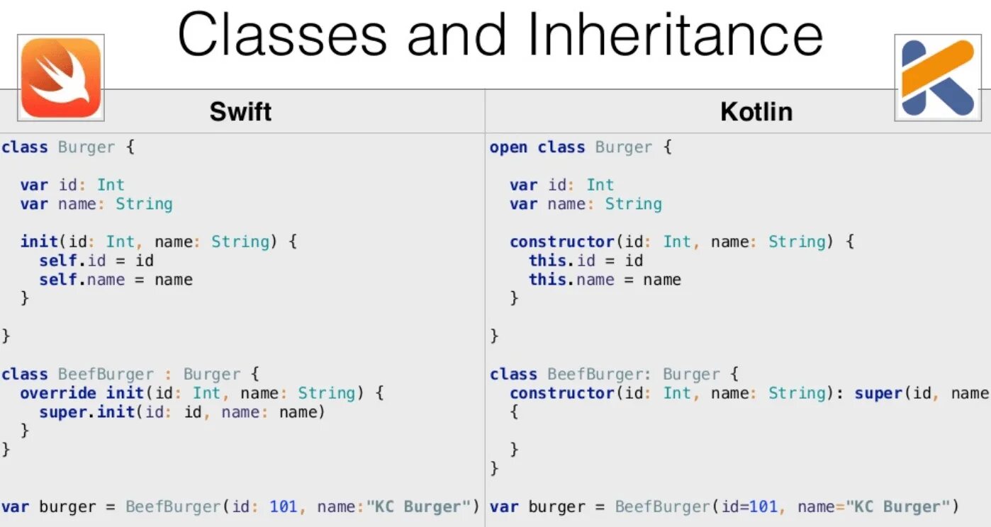 Синтаксис self pet. Swift Kotlin. Kotlin vs Swift. Swift язык программирования. Типы данных Kotlin.