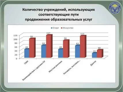 Особенности продвижения услуги