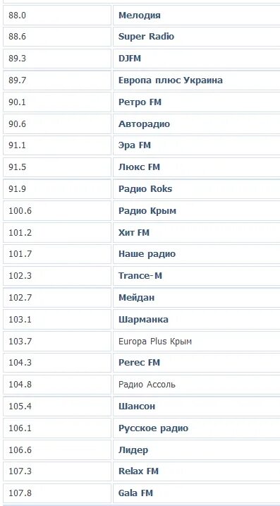 популярные радиостанции россии. радио тематика. сколько лет радио фм. радиостанции москвы список частот.