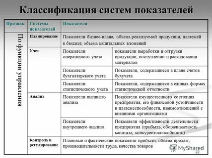 Основные показатели информационной системы