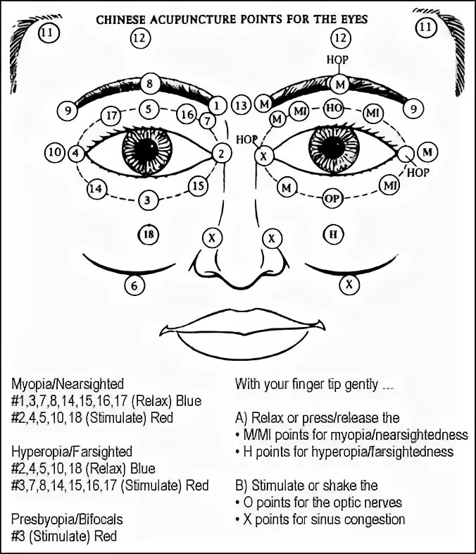 Точки улучшающие зрение. Марма точки на лице схема. Точки для массажа глаз для улучшения зрения. Точки акупунктуры вокруг глаз. Акупунктурные точки для улучшения зрения.