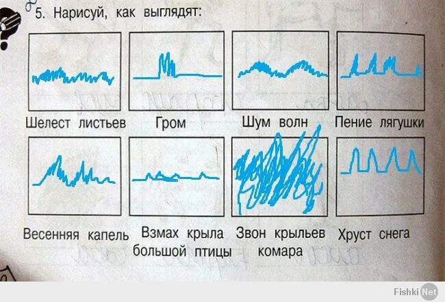 Легкий шелест листьев. Нарисуй как выглядит Шелест листьев. Шелест листьев рисунок. Нарисуй как выглядит хруст снега. Нарисуйте как выглядит Шелест листьев.