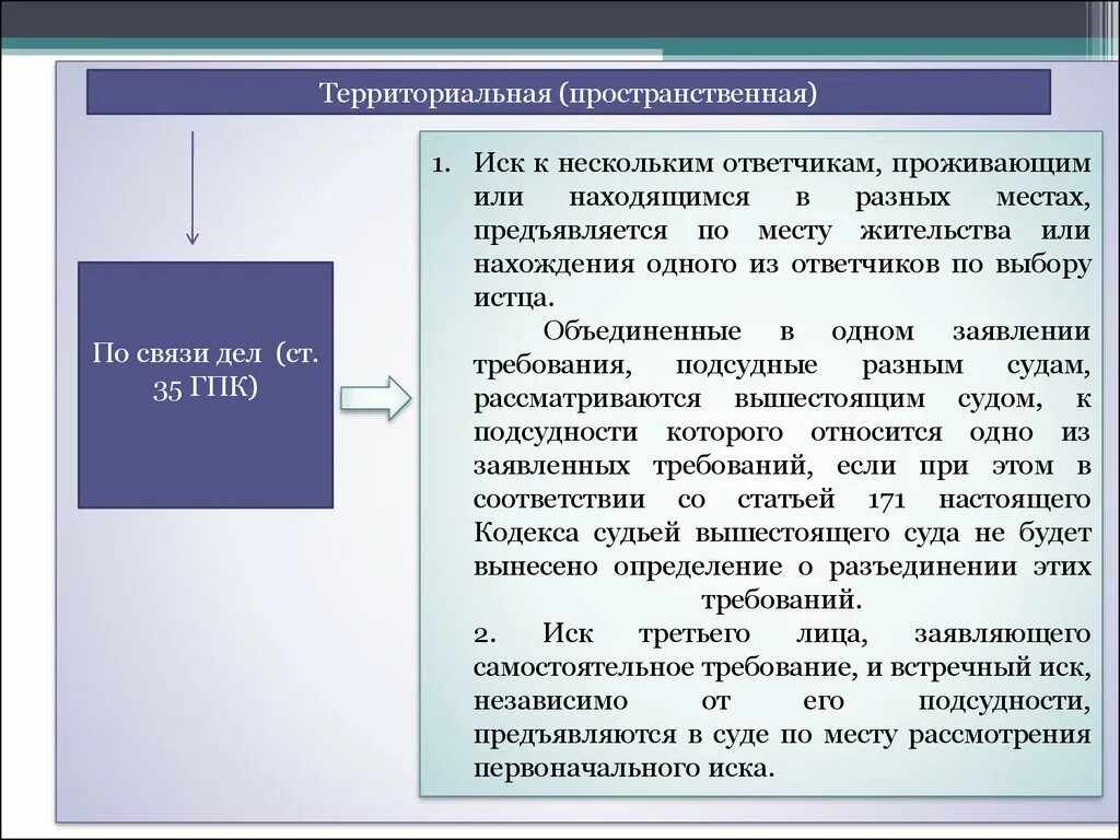 Процессуальные сроки гпк рф. Подсудность гражданских дел. Родовая подсудность гражданских дел. Процессуальные сроки презентация. Территориальная подсудность по связи дел.