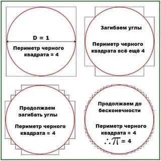 Пи равно углу