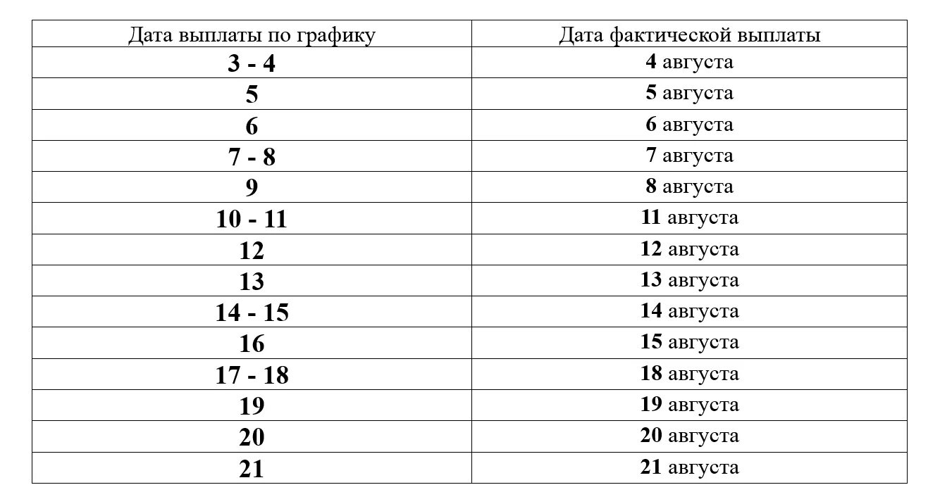 Пенсии в ноябре в спб. График выплаты пенсий Сбербанк 2020. График выплаты пенсий. График выплаты пенсий в августе 2021. График выдачи пенсий.