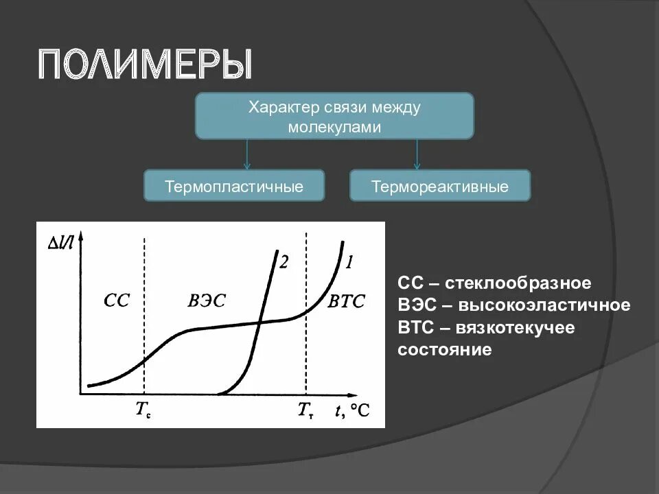 Вязкотекучее состояние полимеров. Вязкотекучее состояние. высокоэластичного состояния в вязкотекучее. стеклообразное вязкотекучее высокоэластическое состояние.