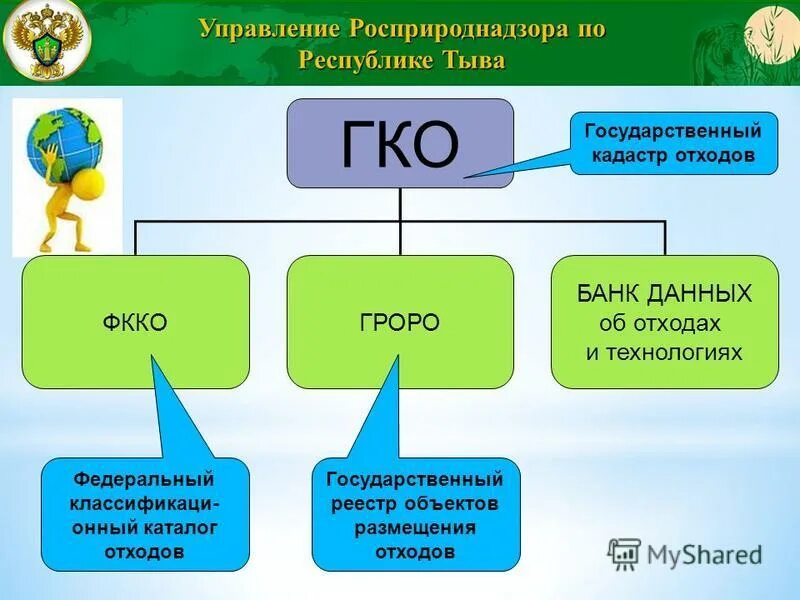 Росприроднадзор банк данных. Росприроднадзор банк данных