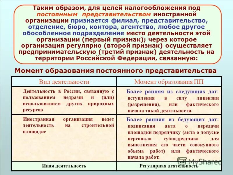 Приняты в целях налогообложения