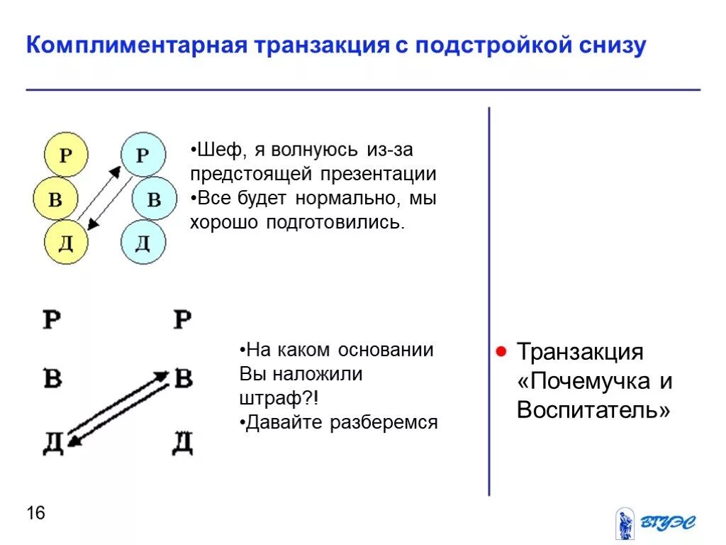 Параллельные трансакции. Примеры трансакций. Трансакция это в психологии. Примеры трансакций в психологии.