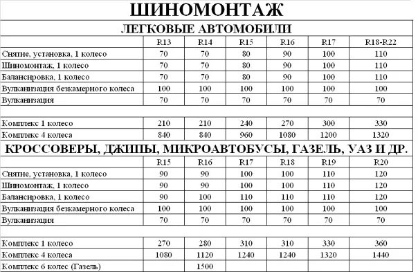 Услуги шиномонтажа. Перечень услуг шиномонтажа. Прайс лист шиномонтаж. Услуги шиномонтажа перечисления.