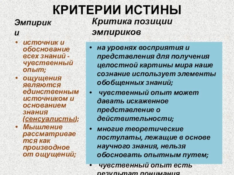 Направление признающее чувственный опыт источником. Критерии истины. Основные критерии истины. Критерии истины и их обоснованность. Эксперимент с ощущением.