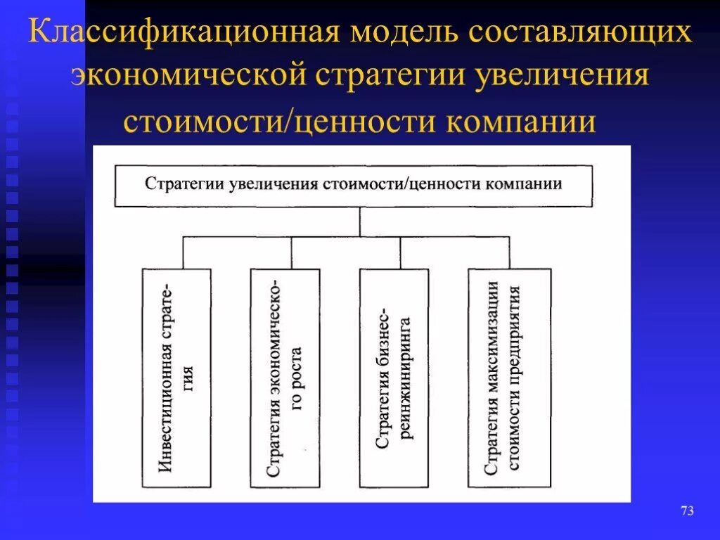 Экономическое составляющее. Формирование стратегии роста стоимости фирмы. Стратегия увеличения стоимости компании это. Формирование экономической стратегии фирмы. Принципы стратегии экономического.