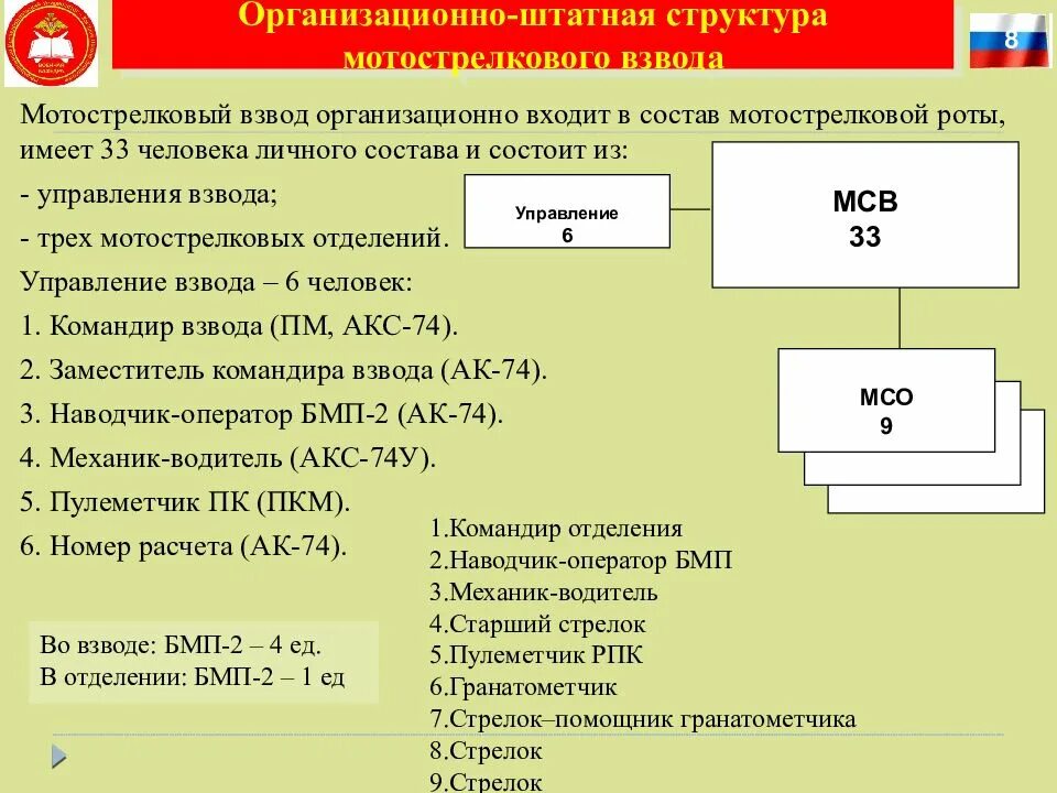 Входит в состав роты. Организационно-штатная структура мотострелкового взвода на БМП вс РФ. Организационно штатная структура МСВ на БМП. Организационно-штатная структура мотострелкового взвода. Организационно-штатная структура МСВ на БМП-3.