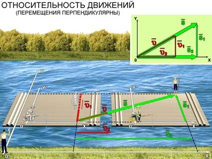 Видеоурок относительность движения