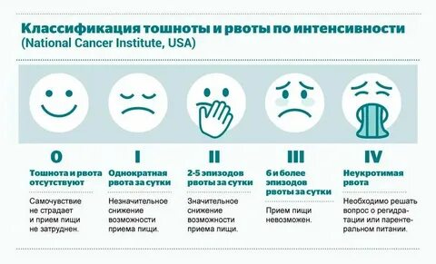 Может тошнить от нервов и переживаний