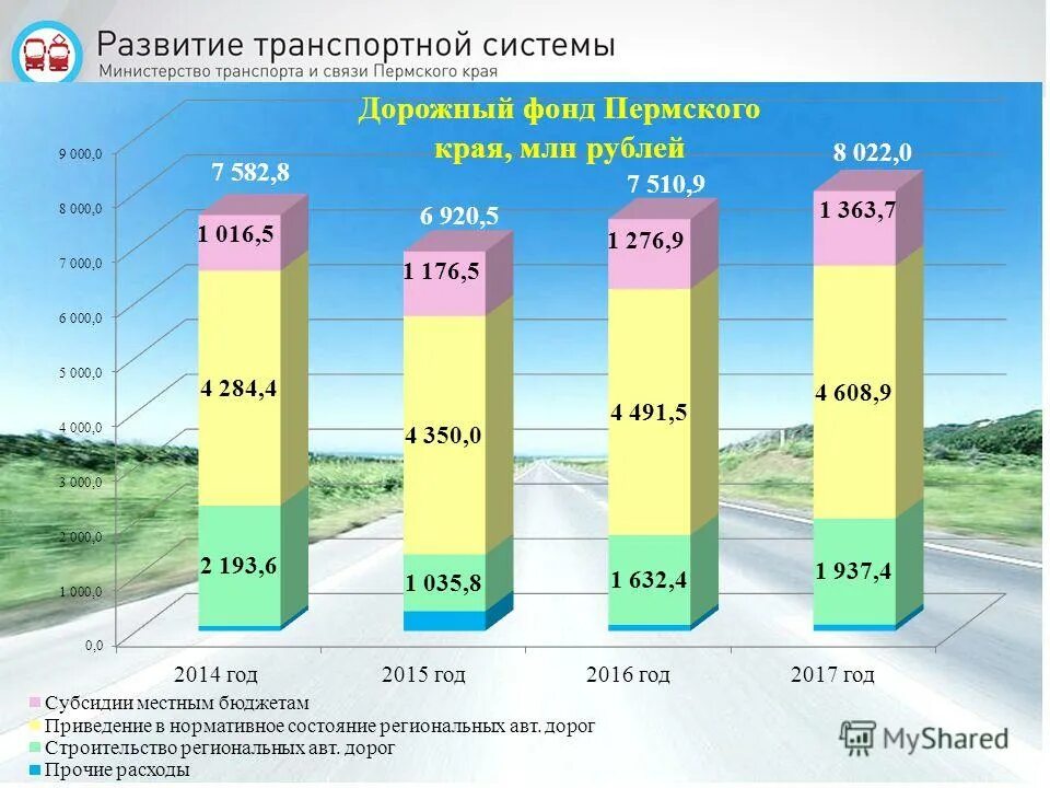 бюджет пермского края. расходы бюджета пермского края. изменение потребления. расходы бюджета пермского края.