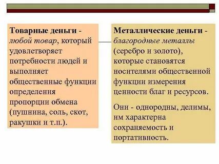 Понятие товарно денежная