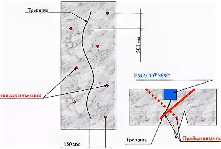 Схема трещины. Чертеж пакера для инъектирования бетона. Инъектирование трещин схема. Технологическая карта на инъектирование трещин в бетоне. Инъецирование кирпичной кладки чертеж.