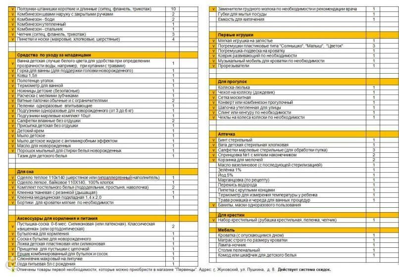 Список необходимых покупок. Список вещей для новорожденного в первые месяцы лето осень. Необходимые вещи для новорожденных список. Список покупок для ноыорождк. Список покупок для ребенка новорожденного.