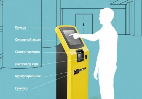 Терминал для сим карт