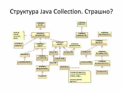 Class collections