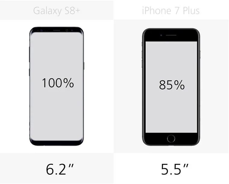 Iphone диагонали экрана. Айфон 7 плюс диагональ. Айфон 7 плюс диагональ дисплея. Размер экрана айфон 7 Plus. Айфон 5s диагональ экрана.