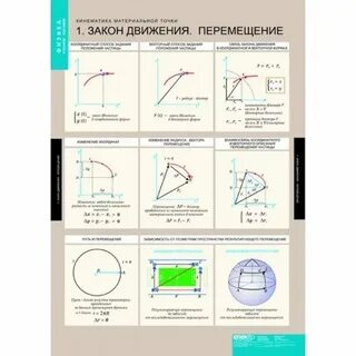 Определение кинематических движения характеристик с помощью графиков
