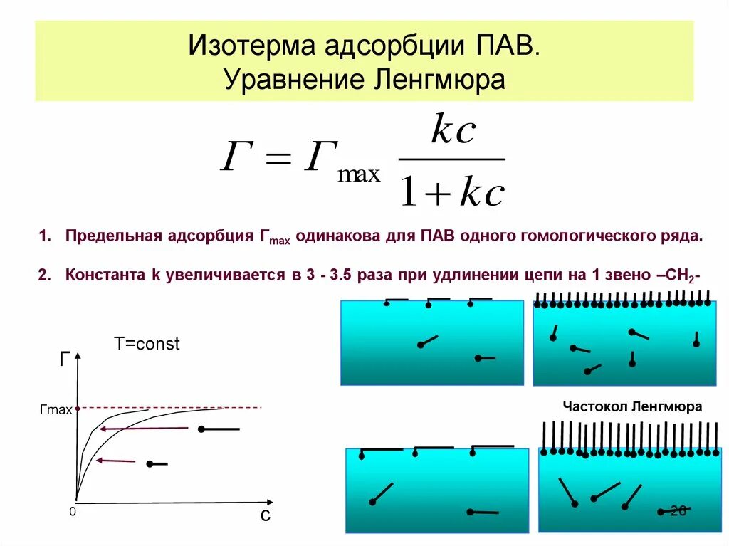 Адсорбция 9 класс. Изотерма адсорбции пав уравнение Ленгмюра. Изотерма адсорбции Дубинина Радушкевича. Изотерма адсорбции изотерма Ленгмюра. Теория Ленгмюра для адсорбции.