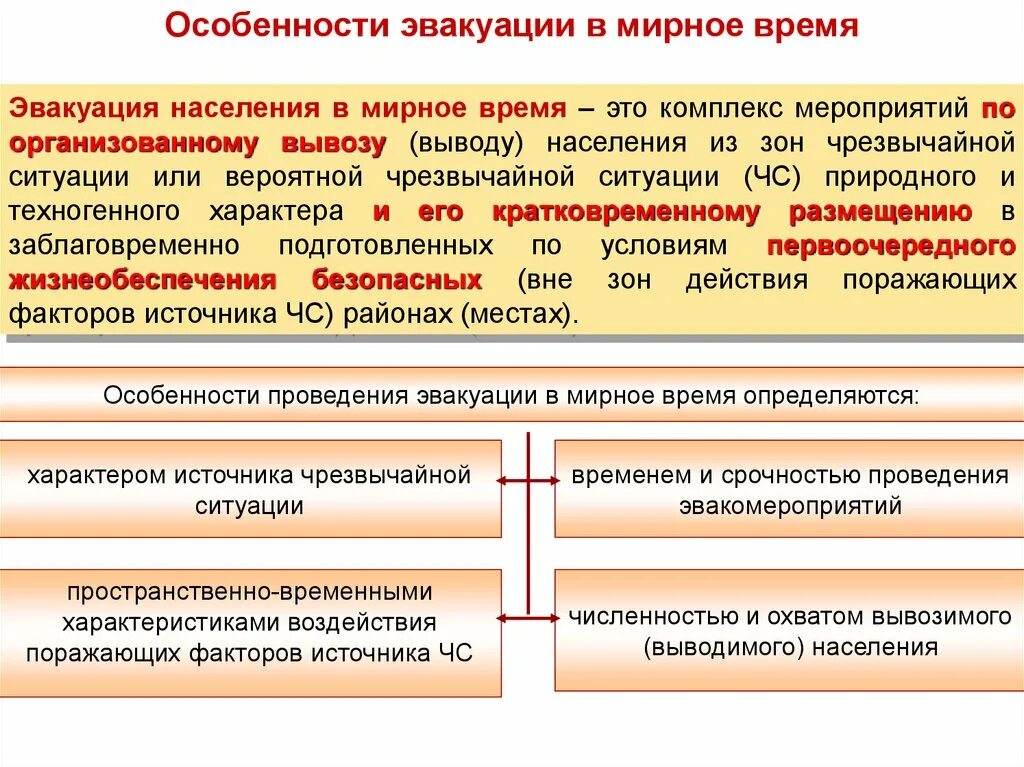 Эвакуация населения случаи. Порядок проведения эвакуации. Мероприятия по эвакуации населения. Порядок проведения эвакуационных мероприятий. Порядок организации эвакуации.