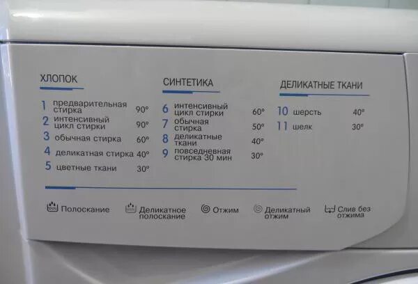 Индезит сколько стирает по времени. Стиральная машина Индезит 81. Индезит 81 стиральная машина программа. Стиральная машинка Индезит wiun81.