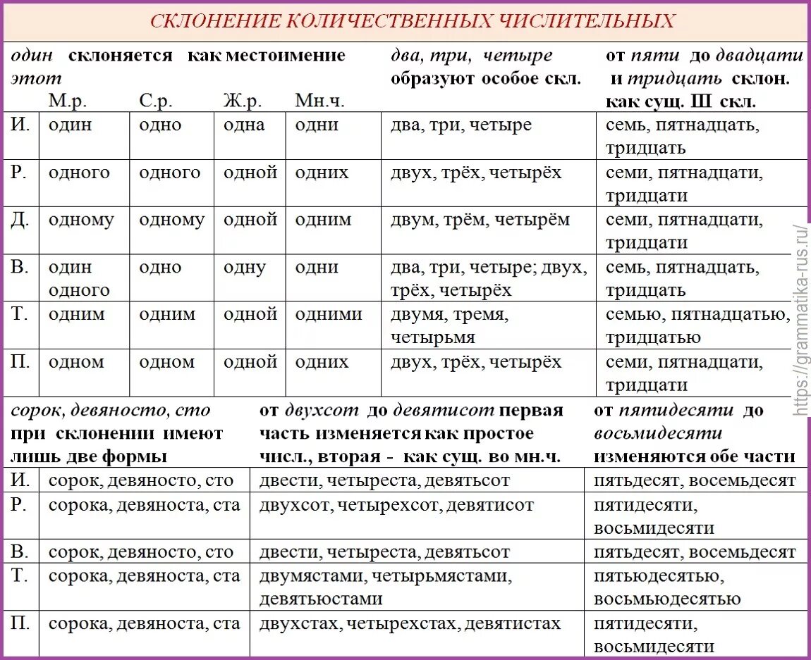 100 книг по падежам