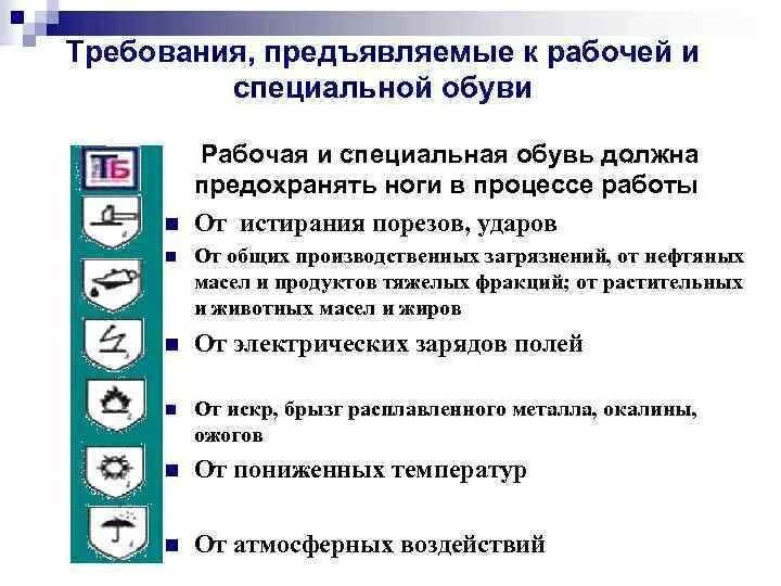 Какое требование к защитной обуви. Обувь на производстве требования. Требования предъявляемые к спецобуви. Требования к специальной одежде и обуви. Требования к спецодежде спецобуви.