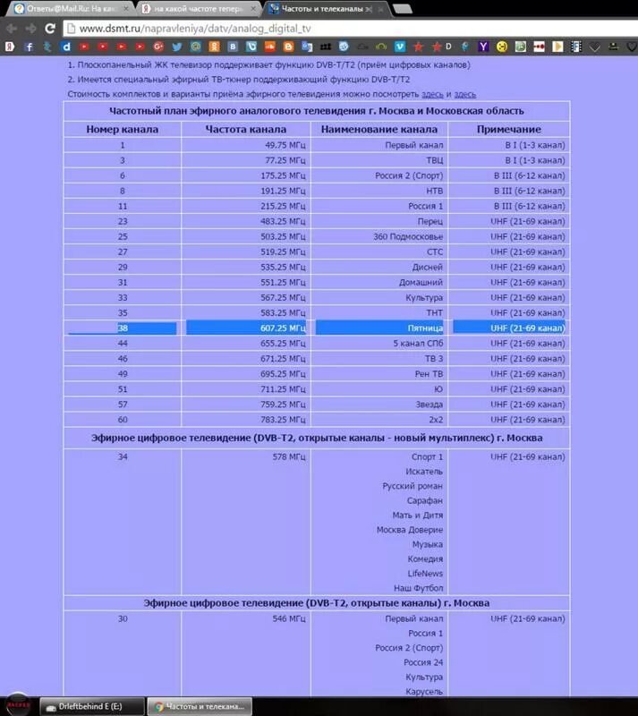 Номер канала эфир. Частота канала пятница. Частоты аналогового телевидения. Частоты эфирного телевидения. Частоты телевидения в Москве.