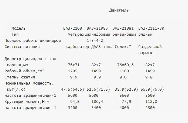 Ваз 8 вес. Сколько кг весит двигатель ВАЗ 2109. Двигатель ВАЗ 2109 карбюратор вес. Вес двигателя ВАЗ 8 клапанов. Вес двигателя ВАЗ 21099.