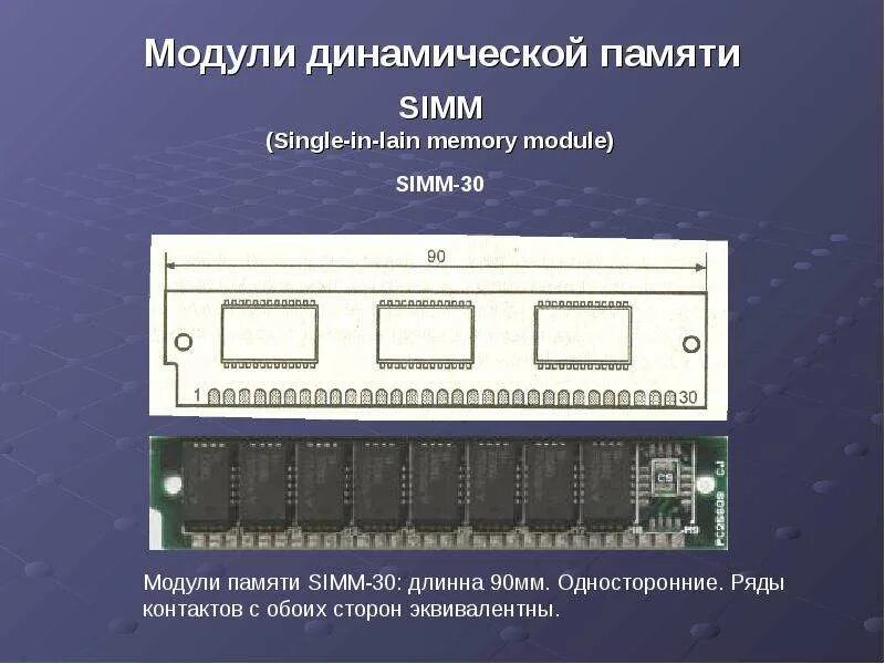 Тип основной памяти. Модуль основной памяти. Электронная память. Типы динамической памяти. Динамич память.