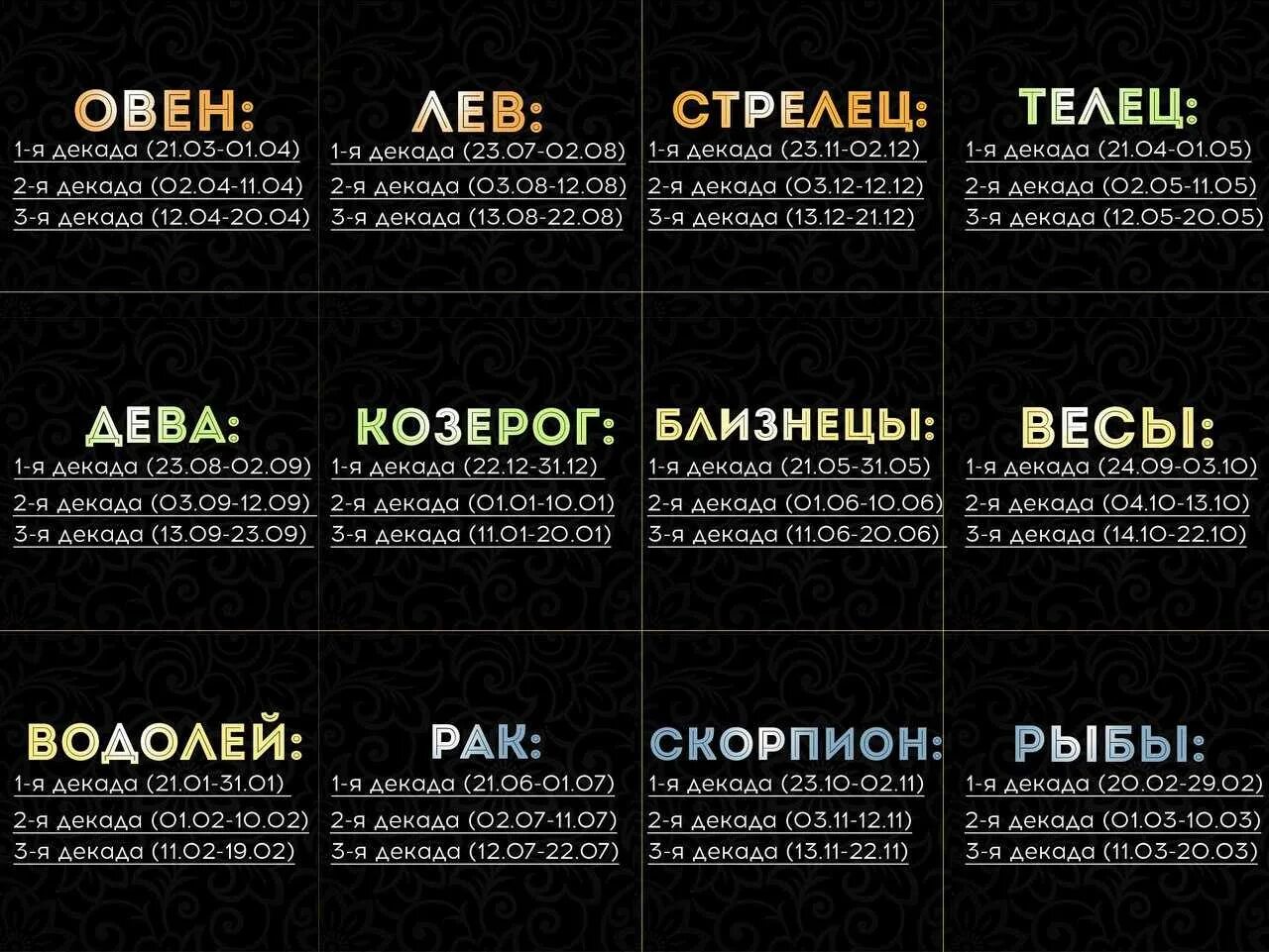 Характер и судьба по дате. Что такое декада в гороскопе. Знаки зодиака по ДЕКАДАМ. Декады знаков зодиака Овен. Первая декада знака зодиака.