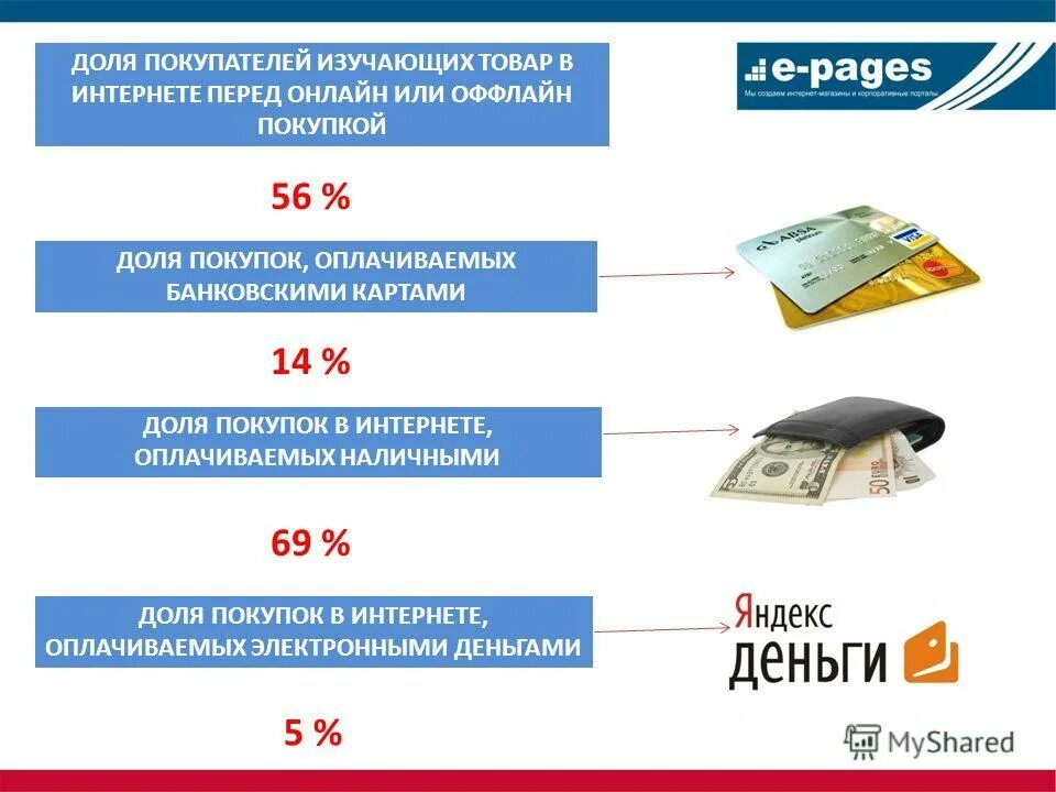 Оплата покупок долями. Покупки долями платите так,.