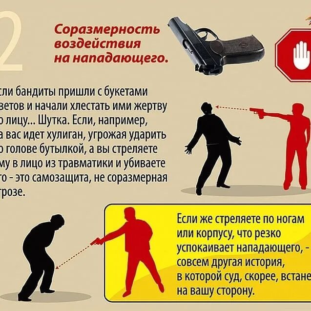 Что является самообороной